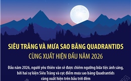 Siêu trăng và mưa sao băng Quadrantids cùng xuất hiện đầu năm 2026