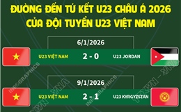 Đường đến tứ kết U23 châu Á 2026 của đội tuyển U23 Việt Nam