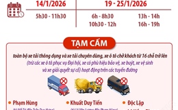 Hà Nội: Tạm cấm, hạn chế phương tiện phục vụ Đại hội lần thứ XIV của Đảng