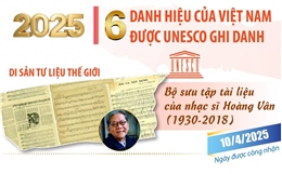 6 danh hiệu của Việt Nam được UNESCO ghi danh năm 2025