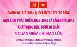 Đại hội Đảng XIV: Năm quan điểm chỉ đạo lớn