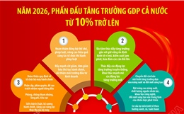 12 nhiệm vụ, giải pháp chủ yếu thực hiện kế hoạch phát triển KT- XH năm 2026