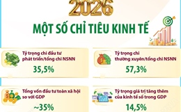 Một số chỉ tiêu kinh tế năm 2026