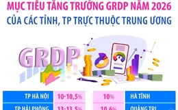 Mục tiêu tăng trưởng GRDP năm 2026 của các tỉnh, TP trực thuộc Trung ương