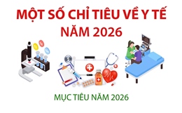 Một số chỉ tiêu về Y tế năm 2026