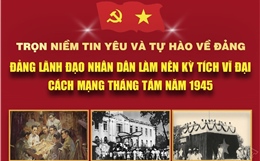 Trọn niềm tin yêu và tự hào về Đảng
