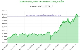 Phiên 3/2/2026: VN-Index tăng 6,9 điểm