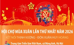 Hội chợ Mùa Xuân lần thứ nhất năm 2026