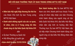 Những công việc bầu cử sau hội nghị hiệp thương lần thứ ba 
