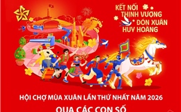 Hội chợ Mùa Xuân 2026 qua các con số