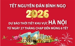 Dự báo thời tiết khu vực Hà Nội dịp Tết Nguyên đán Bính Ngọ 2026