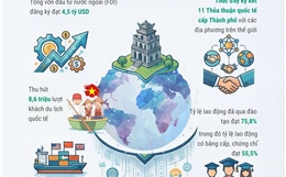 Hà Nội triển khai Kế hoạch hội nhập kinh tế quốc tế năm 2026