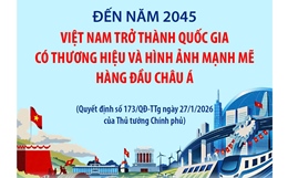 Đến năm 2045, Việt Nam trở thành quốc gia có thương hiệu và hình ảnh mạnh mẽ hàng đầu châu Á