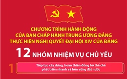 12 nhóm nhiệm vụ chủ yếu trong Chương trình hành động của BCH Trung ương Đảng 