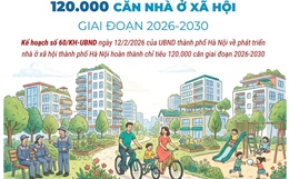 Hà Nội phấn đấu hoàn thành 120.000 căn nhà ở xã hội giai đoạn 2026-2030