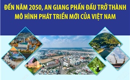 Đến năm 2050, An Giang phấn đấu trở thành mô hình phát triển mới của Việt Nam