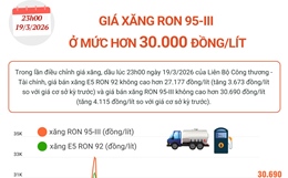 Diễn biến giá xăng trong thời gian qua