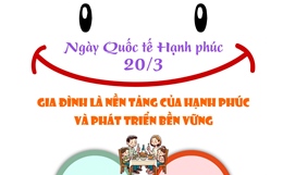 Gia đình là nền tảng của hạnh phúc và phát triển bền vững