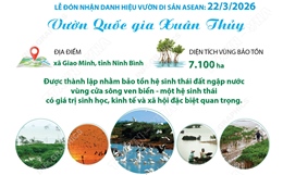 Vườn Quốc gia Xuân Thủy - Vườn di sản ASEAN
