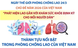 Thành tựu nổi bật trong phòng chống lao của Việt Nam