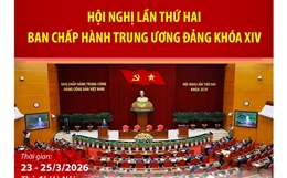 Hội nghị Trung ương 2 khóa XIV hoàn thành toàn bộ nội dung, chương trình đề ra