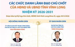Các chức danh lãnh đạo chủ chốt của HĐND và UBND tỉnh Vĩnh Long nhiệm kỳ 2026-2031
