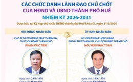 Các chức danh lãnh đạo chủ chốt của HĐND và UBND TP Huế nhiệm kỳ 2026-2031