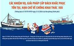 Các nhiệm vụ, giải pháp cấp bách khắc phục tồn tại, hạn chế về chống khai thác IUU