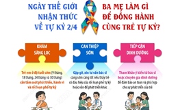 Ngày Thế giới nhận thức về tự kỷ 2/4: Ba mẹ làm gì để đồng hành cùng trẻ tự kỷ?