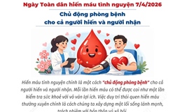 Ngày Toàn dân hiến máu tình nguyện 7/4/2026