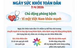 Ngày Sức khỏe toàn dân 7/4/2026: Chủ động phòng bệnh - Vì một Việt Nam khỏe mạnh