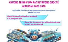 Chương trình vươn ra thị trường quốc tế giai đoạn 2026-2030