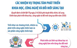 Các nhiệm vụ trọng tâm phát triển khoa học, công nghệ và đổi mới sáng tạo