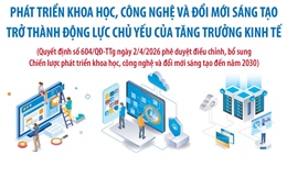 Phát triển khoa học, công nghệ và đổi mới sáng tạo trở thành động lực chủ yếu của tăng trưởng kinh tế
