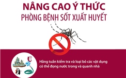 Nâng cao ý thức phòng bệnh sốt xuất huyết