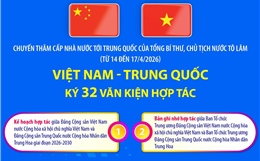 Việt Nam và Trung Quốc ký 32 văn kiện hợp tác