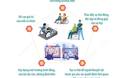 Thúc đẩy quyền tham gia của người khuyết tật - Kiến tạo đột phá phát triển