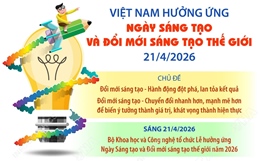 Việt Nam hưởng ứng Ngày Sáng tạo và Đổi mới sáng tạo thế giới 21/4/2026