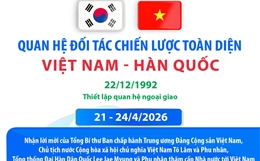 Quan hệ Đối tác chiến lược toàn diện Việt Nam - Hàn Quốc