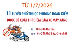 11 tuyến phố thuộc phường Hoàn Kiếm được đề xuất thí điểm cấm xe máy xăng từ 1/7/2026