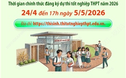 Ngày 24/4/2026: Thí sinh bắt đầu đăng ký chính thức thi tốt nghiệp THPT năm 2026