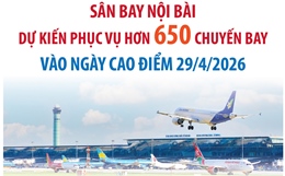 Sân bay Nội Bài dự kiến phục vụ hơn 650 chuyến bay vào ngày cao điểm 29/4/2026