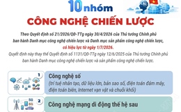 10 nhóm công nghệ chiến lược từ 1/7/2026