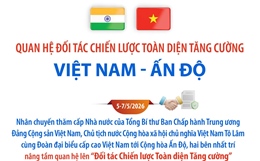Quan hệ Đối tác Chiến lược Toàn diện Tăng cường Việt Nam - Ấn Độ
