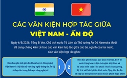 Các văn kiện hợp tác giữa Việt Nam - Ấn Độ