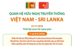Quan hệ hữu nghị truyền thống Việt Nam - Sri Lanka