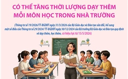 Có thể tăng thời lượng dạy thêm mỗi môn học trong nhà trường
