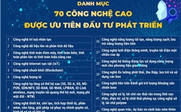 Danh mục 70 công nghệ cao được ưu tiên đầu tư phát triển