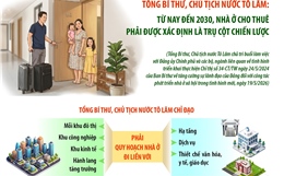 Tổng Bí thư, Chủ tịch nước Tô Lâm: 'Nhà là để ở chứ không phải để kinh doanh, tích sản'