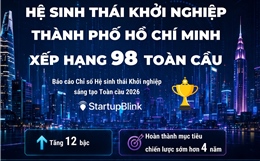 Hệ sinh thái khởi nghiệp TP Hồ Chí Minh xếp hạng 98 toàn cầu